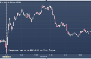 В 2019-2022 гг. молдавский лей продолжит обесцениваться по отношению к американскому доллару.
