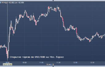 В 2019-2022 гг. молдавский лей продолжит обесцениваться по отношению к американскому доллару.