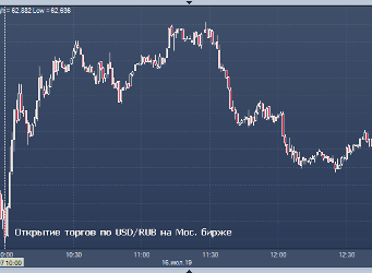 В 2019-2022 гг. молдавский лей продолжит обесцениваться по отношению к американскому доллару.