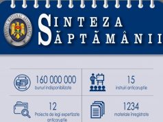 Национальным антикоррупционным центром за неделю было арестовано имущество на 160 млн леев