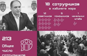 В мэрии Кишинева вводят новую организационную схему