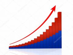 Экономика Молдовы за несколько месяцев выросла почти на пять процентов график