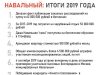 Известный телеграмм канал “Дети Сороса”подвел итоги 2019 года за известного российского политика Алексея Навального