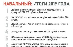 Известный телеграмм канал „Дети Сороса”подвел итоги 2019 года за известного российского политика Алексея Навального