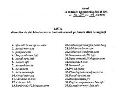 СИБ выявил сайты, распространяющие фейковые новости