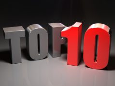 ТОП-10 САМЫХ АКТИВНЫХ ПОЛИТИЧЕСКИХ ДЕЯТЕЛЕЙ МАРТА