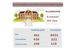 Восемь школ и 262 класса в стране проводят занятия удалённо