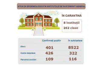 Восемь школ и 262 класса в стране проводят занятия удалённо