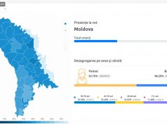 Явка на выборы к 18.00