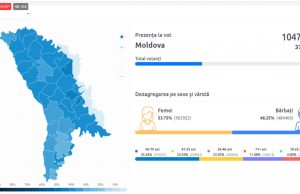 Явка на выборы к 18.00
