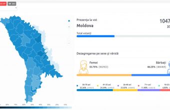 Явка на выборы к 18.00