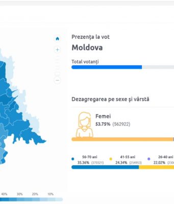 Явка на выборы к 18.00
