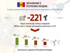 Печальные известия во Всемирный день навыков молодежи