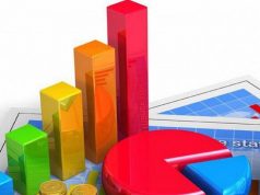 Самыми прибыльными госкомпаниями Молдовы стали MoldovaGaz и Loteria Națională