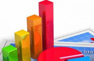 Самыми прибыльными госкомпаниями Молдовы стали MoldovaGaz и Loteria Națională