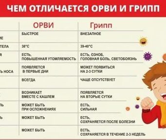 В Молдове продолжает расти заболеваемость ОРВИ: в зоне риска — дети