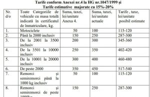 В Молдове техосмотр может подорожать на 15-20%, также введут новые правила техосмотра автомобилей старше 10 лет