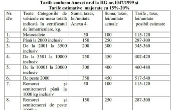 В Молдове техосмотр может подорожать на 15-20%, также введут новые правила техосмотра автомобилей старше 10 лет