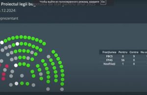 Депутаты парламента на заключительном заседании зимней сессии парламента приняли в третьем чтении бюджет на 2025 года.