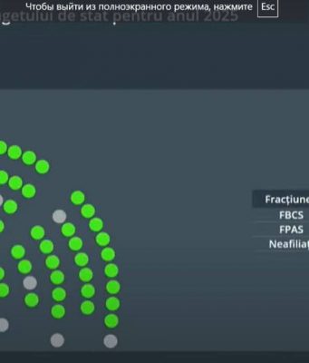 Депутаты парламента на заключительном заседании зимней сессии парламента приняли в третьем чтении бюджет на 2025 года.
