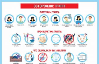 В Молдове растет число случаев ОРВИ и COVID-19