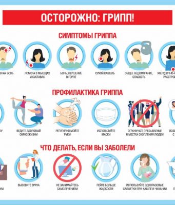 В Молдове растет число случаев ОРВИ и COVID-19