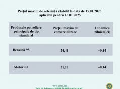 В Молдове продолжает дорожать топливо