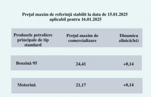 В Молдове продолжает дорожать топливо