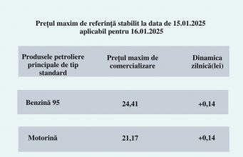 В Молдове продолжает дорожать топливо