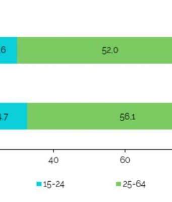Согласно результатам переписи населения в Молдове, старение населения прогрессирует