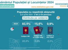 По предварительным данным всеобщей переписи в Молдове, население республики оценено в 2,401 миллиона человек.