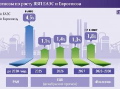 Игорь Додон: Молдова должна исходить из своих национальных интересов и вести нейтральную политику