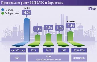 Игорь Додон: Молдова должна исходить из своих национальных интересов и вести нейтральную политику