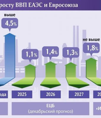 Игорь Додон: Молдова должна исходить из своих национальных интересов и вести нейтральную политику