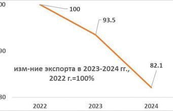 В ЕС падает спрос на продукцию молдавских производителей