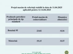 Новые цены на топливо на выходные: