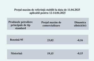 Новые цены на топливо на выходные: