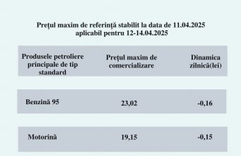Новые цены на топливо на выходные: