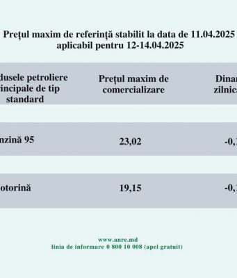 Новые цены на топливо на выходные: