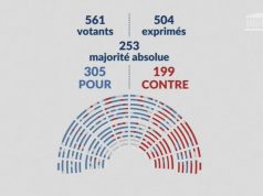 Во Франции приняли закон об эвтаназии.