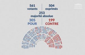 Во Франции приняли закон об эвтаназии.