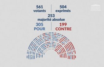 Во Франции приняли закон об эвтаназии.
