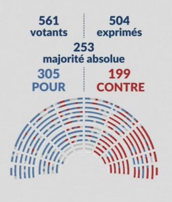 Во Франции приняли закон об эвтаназии.