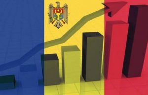 Промышленное производство в Молдове в июне 2025 года выросло на 3,2%