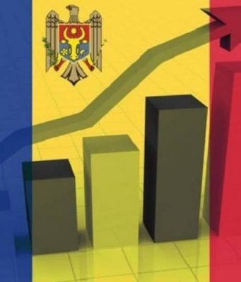 Промышленное производство в Молдове в июне 2025 года выросло на 3,2%