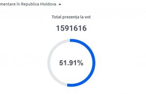 Стоп голосование