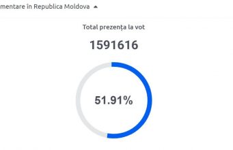 Стоп голосование