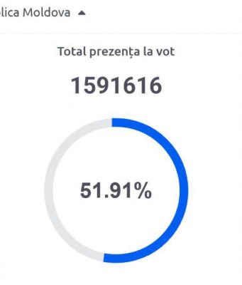 Стоп голосование