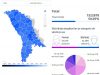 Явка на парламентских выборах Молдовы достигла 50%
