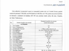 В некоторых районах Кишинева подача природного газа будет временно приостановлена